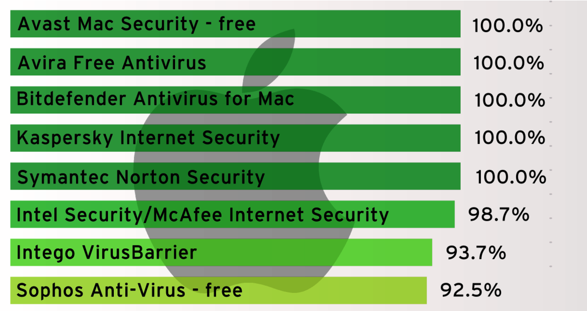 Worst Antivirus Clipart (1200x630), Png Download