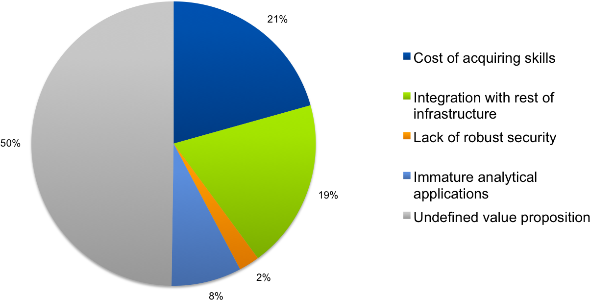 Barriers To Hadoop - Circle Clipart (1335x726), Png Download