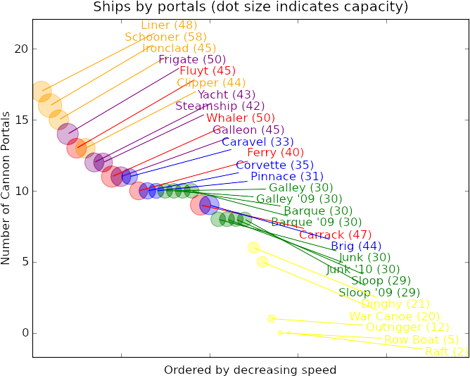 Ships By Portals Clipart (800x600), Png Download