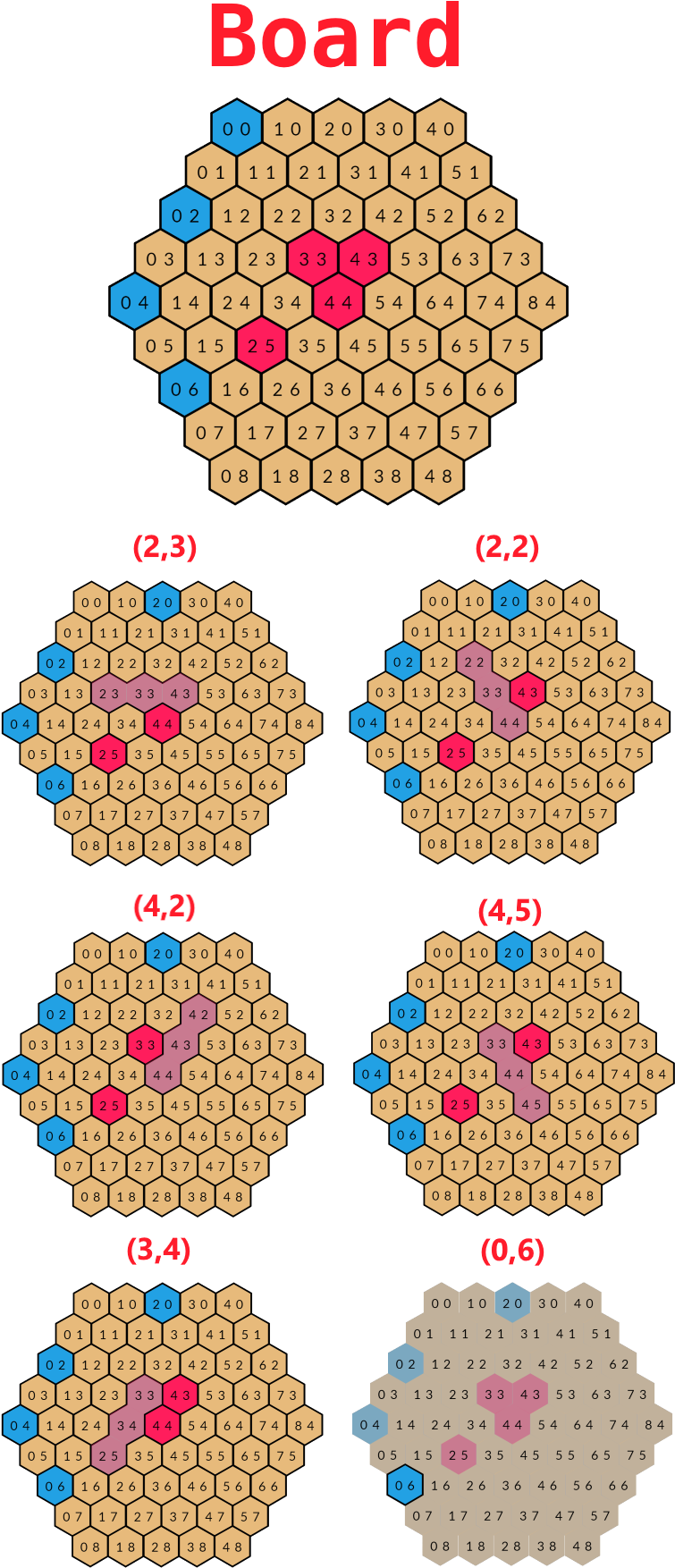 The Image Below Shows How To Lose A Game - Colorfulness Clipart (766x1779), Png Download