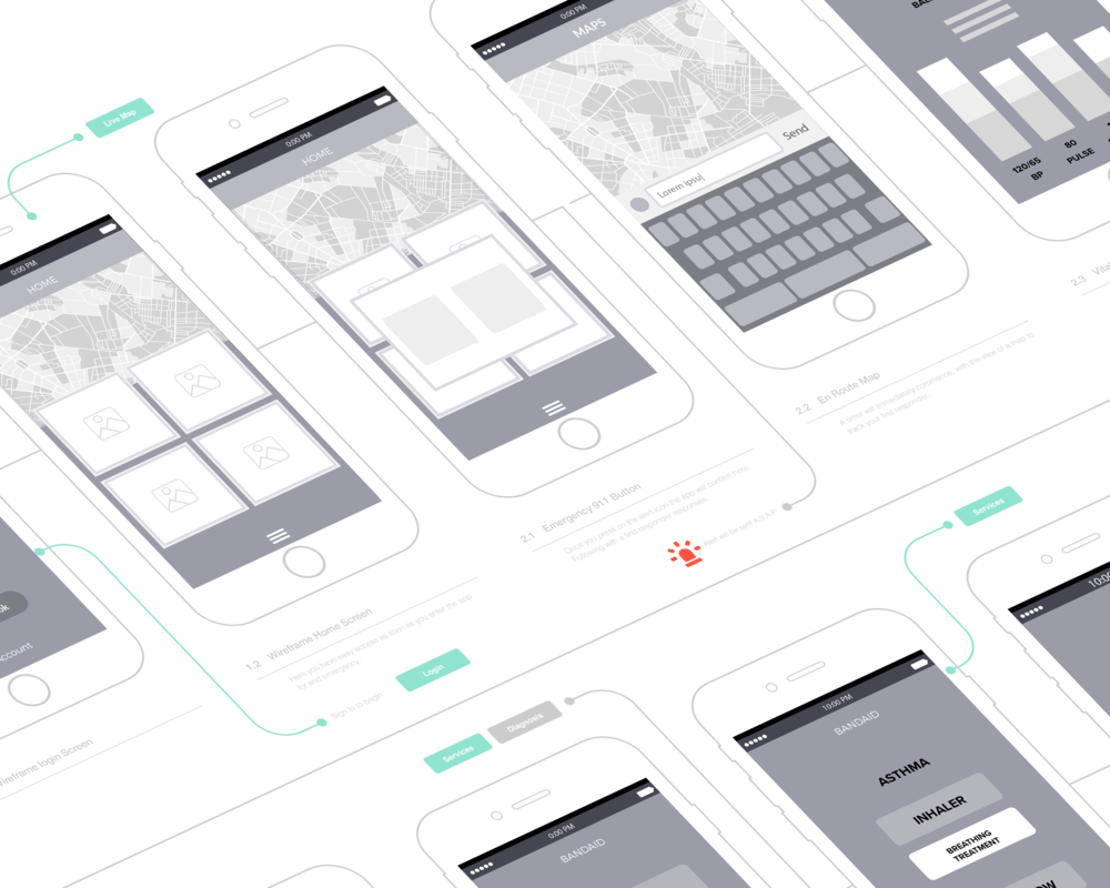 Wireframe App Presentation Iphone6 Mockup , Png Download - Electronics Clipart (1000x800), Png Download
