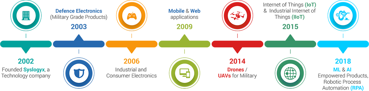 Timeline Clipart (1178x290), Png Download