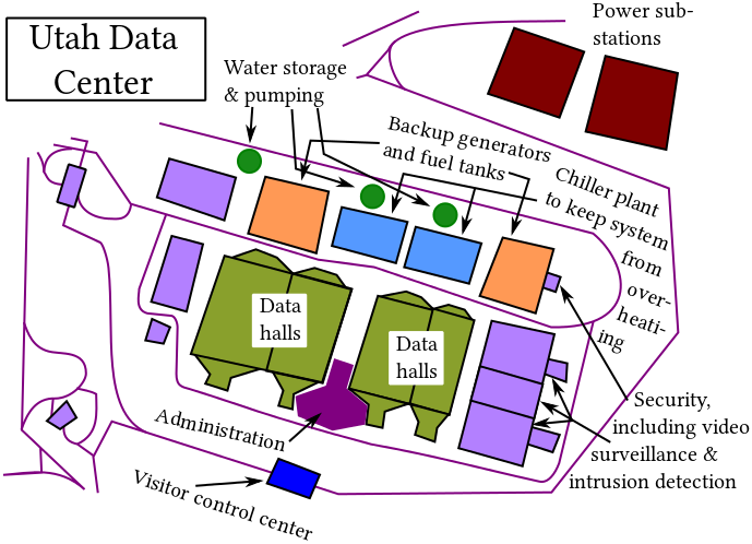 Utah Data Center Of The Nsa In Bluffdale Utah Vectorized - Nsa Images Bluffdale Utah Clipart (689x498), Png Download