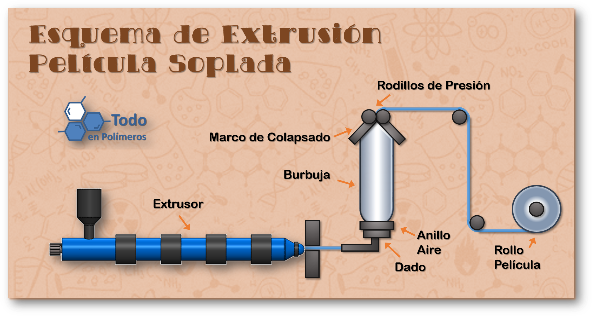 Extrusic3b3n-burbuja - Rodillos De Presion Del Extrusor Clipart (2045x1106), Png Download