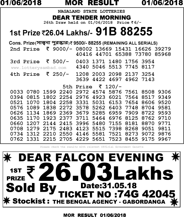 Ss - Dear Eagle Nagaland State Lotteries Clipart (593x696), Png Download