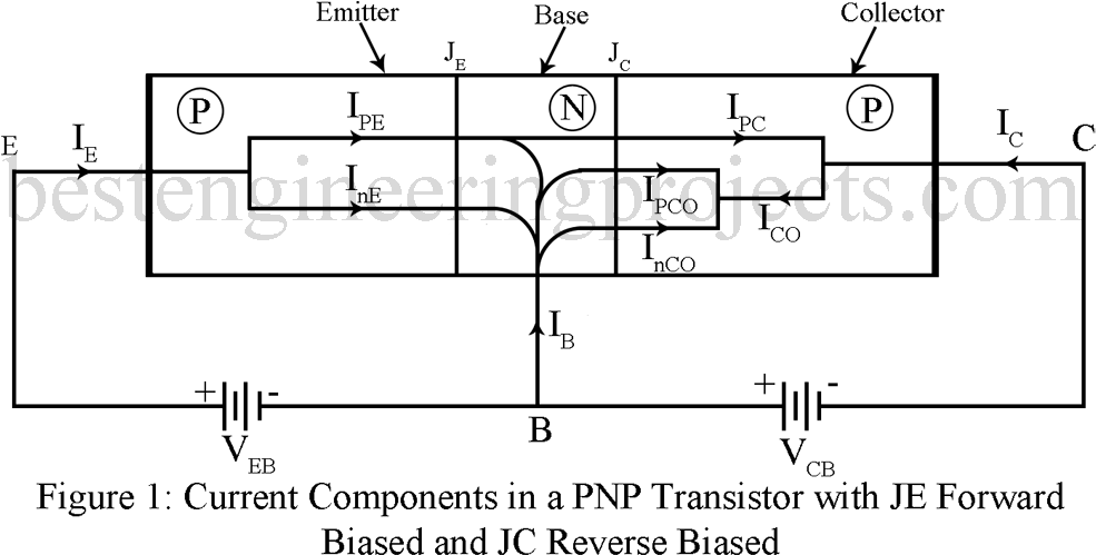 Current Components In A Pnp Transistor With Je Forward - Current Components Of Pnp Transistor Clipart (1000x514), Png Download