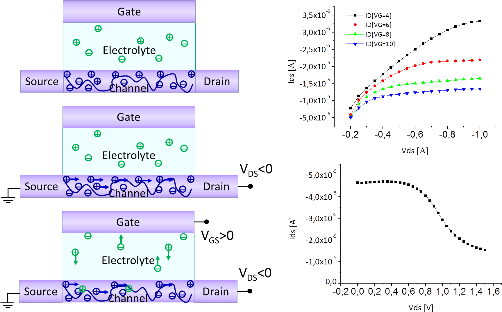 Oects - Organic Electrochemical Transistors Clipart (1785x1114), Png Download