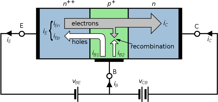 Bipolar Junction Transistor - Structure Of Npn Transistor Clipart (942x446), Png Download