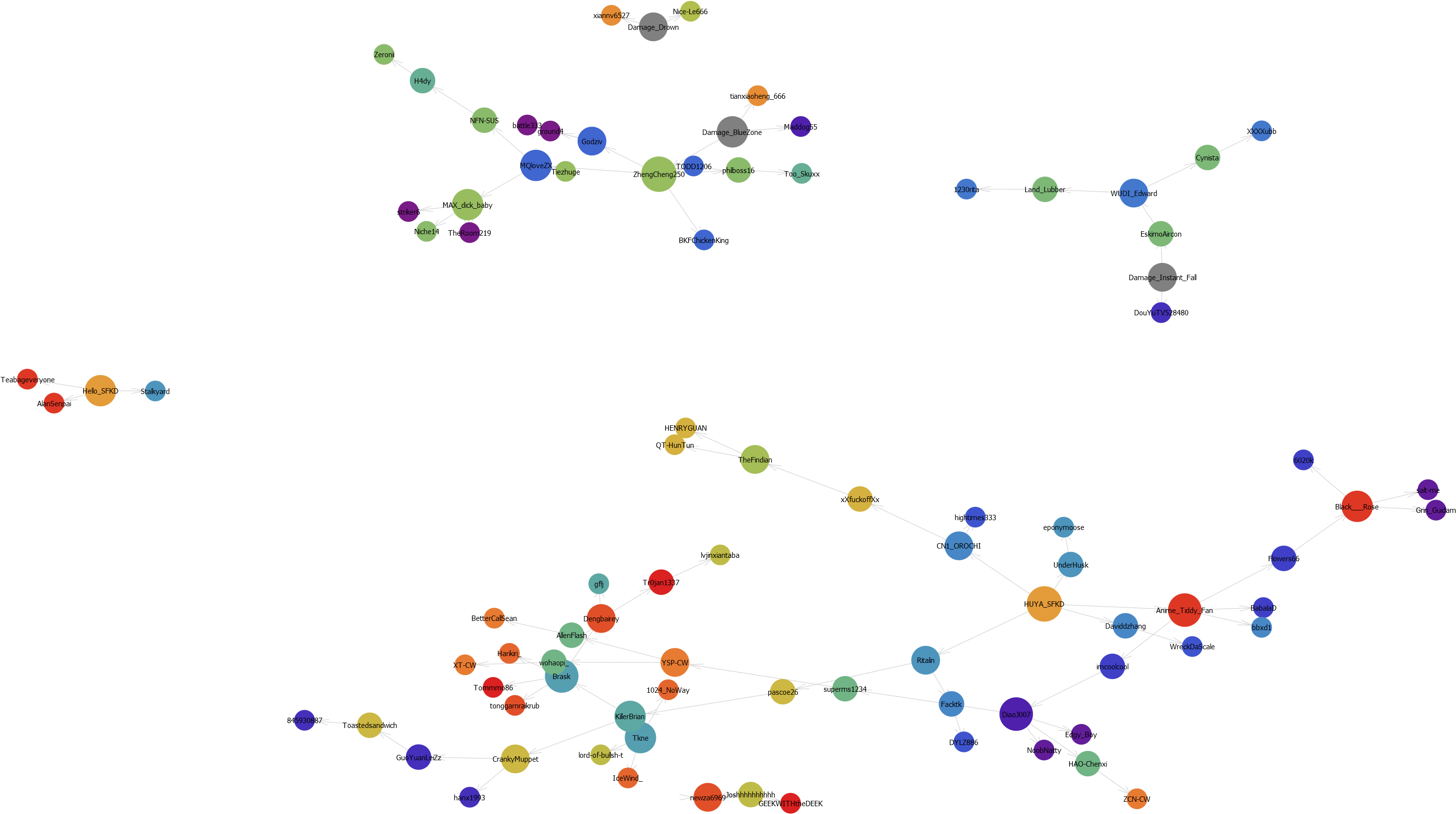 Player Kill Graph - Circle Clipart (3456x1944), Png Download