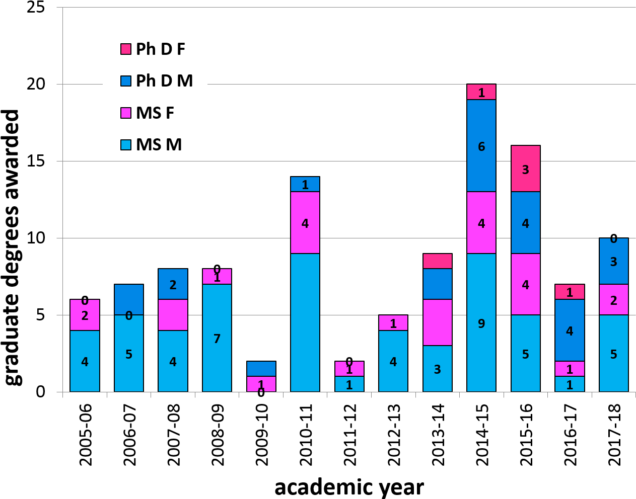 Graduation Data - Twitter User Growth 2017 Clipart (1372x1011), Png Download