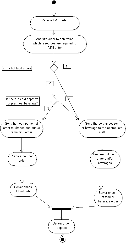 File - Foodpreparation - Illustration Clipart (667x1153), Png Download