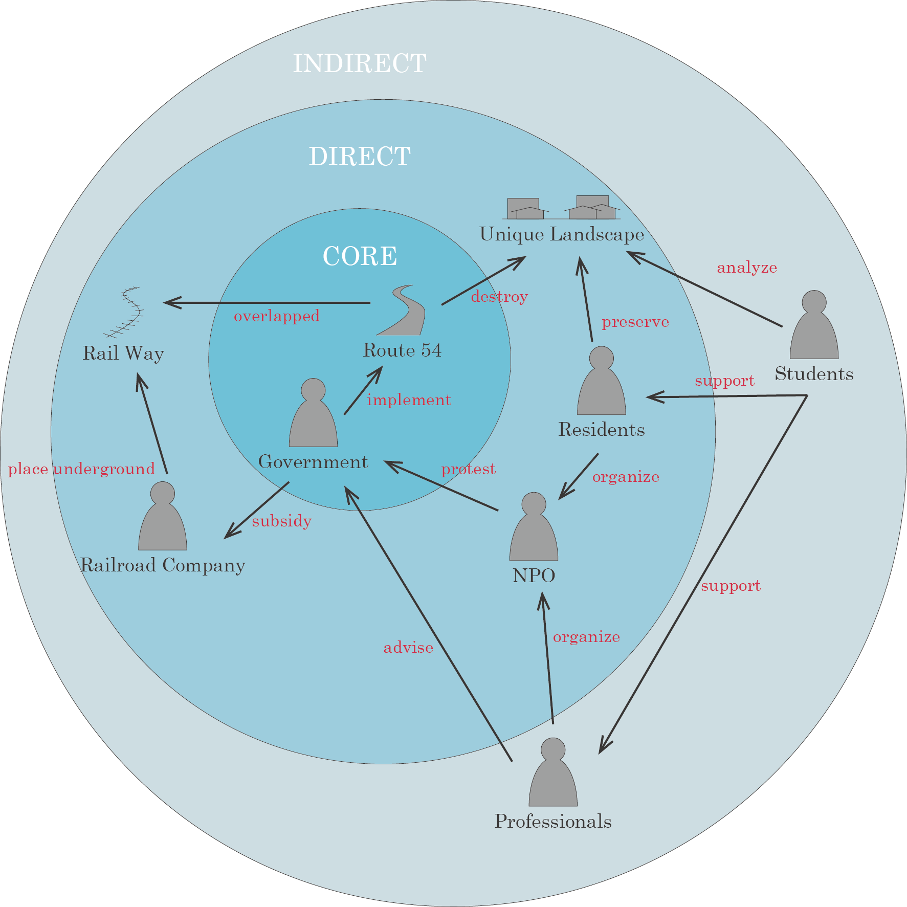 Stakeholder Analysis Ai1 - Circle Clipart (1773x1773), Png Download