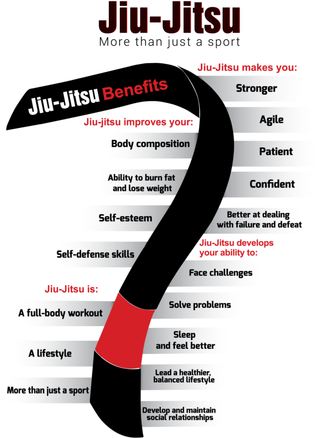 Jiu-jitsu Benefits - Carlson Gracie Clipart (768x1024), Png Download