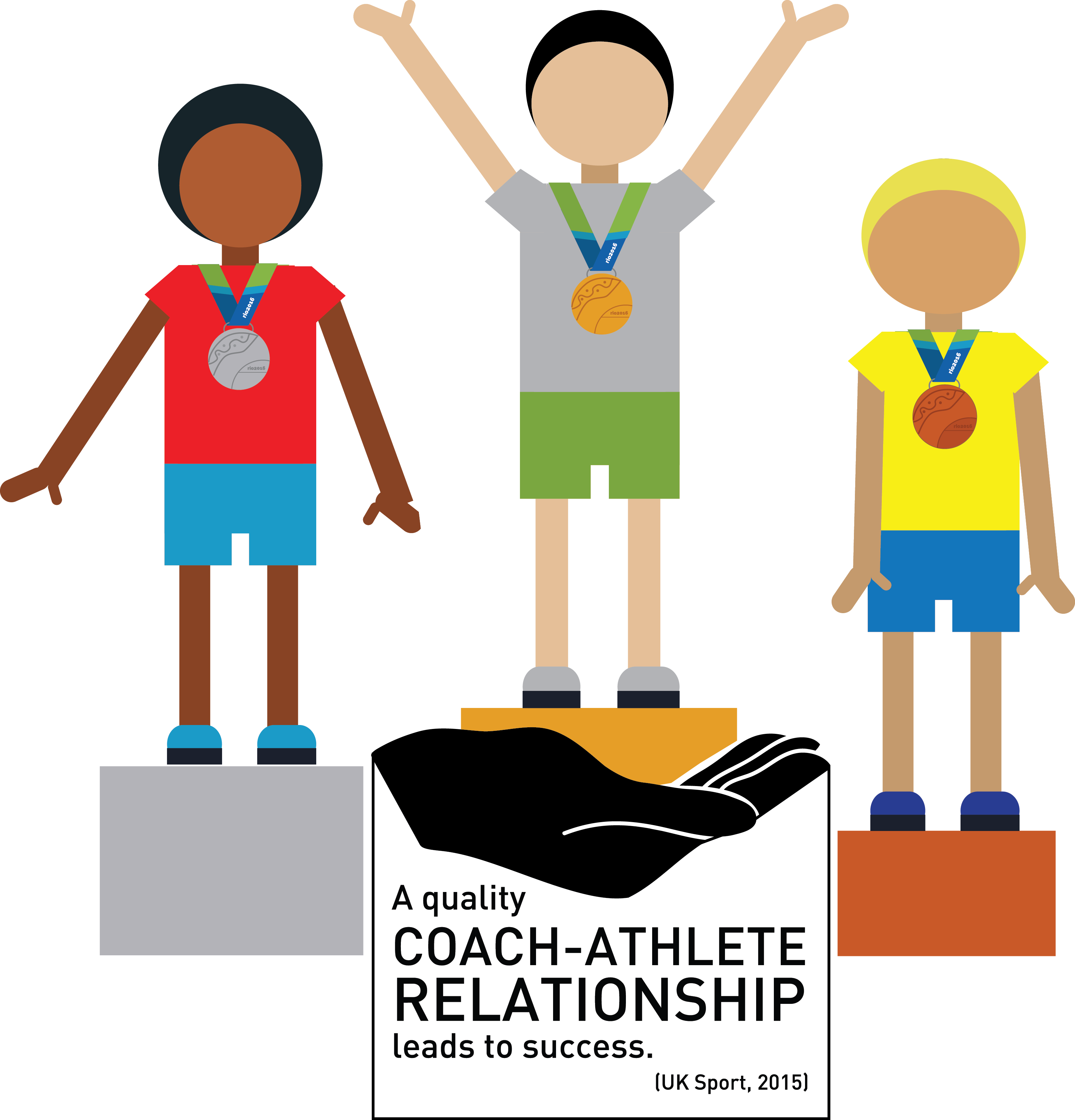 Parent Clipart Parental Guidance - Sports Performance Key Factors - Png Download (3277x3414), Png Download