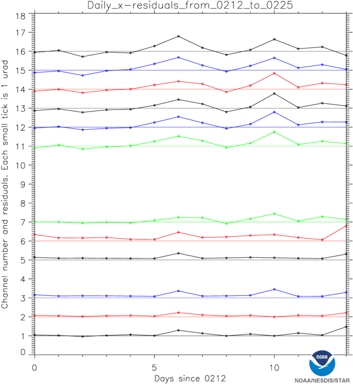 Goes 16 Abi Geometric Calibration - Electric Blue Clipart (700x761), Png Download