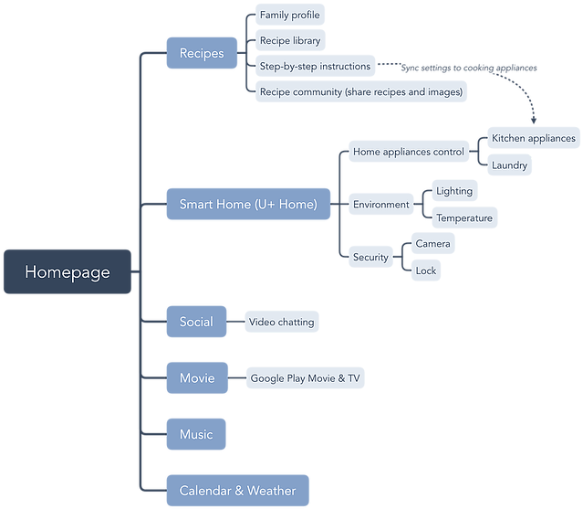 System Ia - Slope Clipart (700x618), Png Download