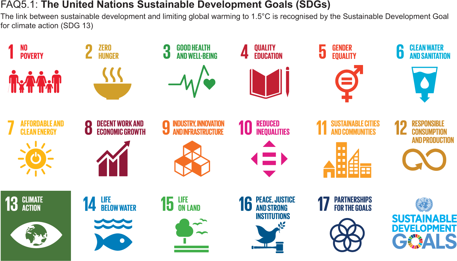 Download - United Nations Sustainable Development Goals 2015 2030 Clipart (1654x943), Png Download