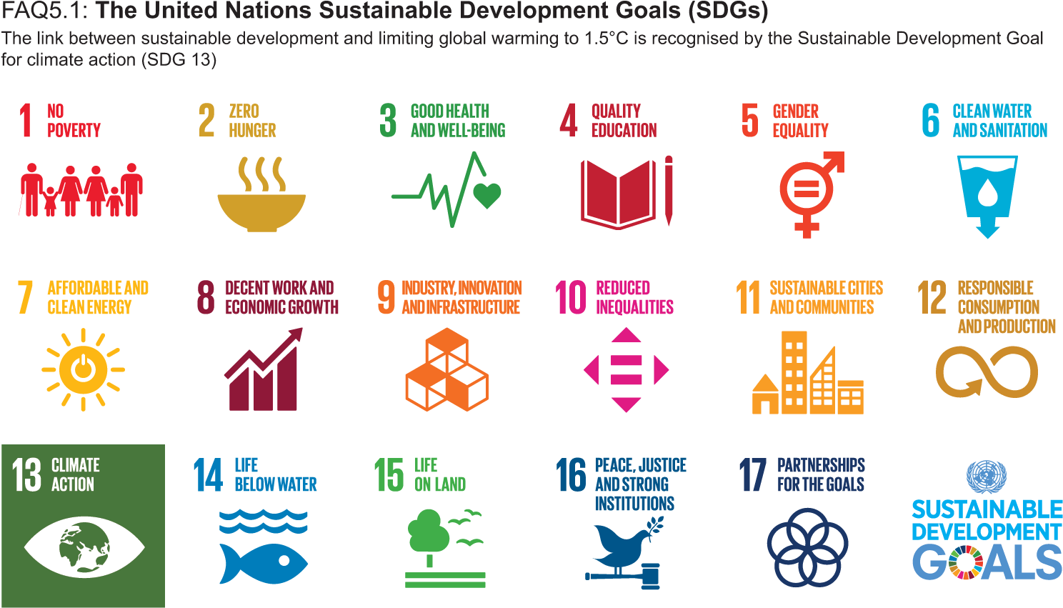 Development goal. Цели устойчивого развития ООН. National sustainable Development goals. Цели устойчивого развития неравенство. 17 Целей устойчивого развития