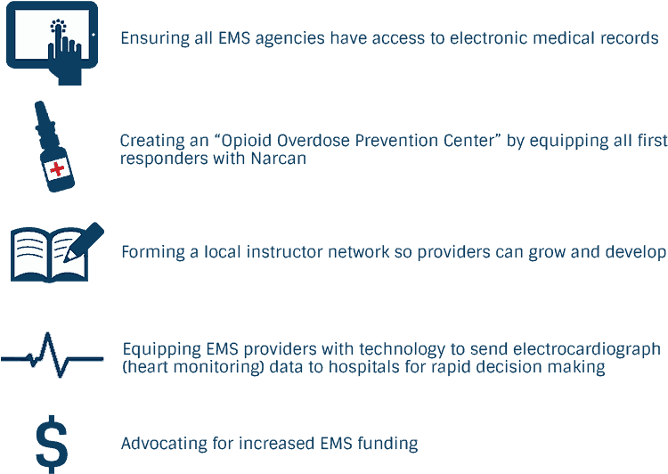 Our Latest Ems Initiatives - Libro Abierto Vector Clipart (774x548), Png Download