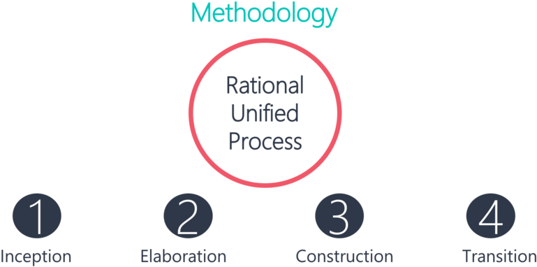X-sid Methodology - Taiwan Tech Clipart (800x443), Png Download