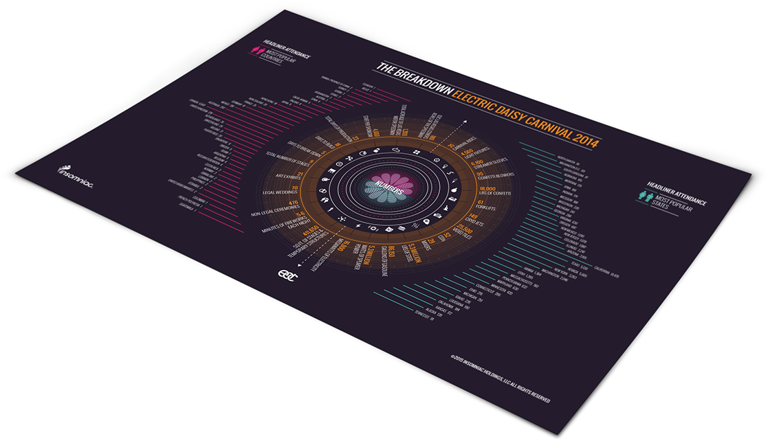 Electric Daisy Carnival - Graphic Design Clipart (1200x840), Png Download
