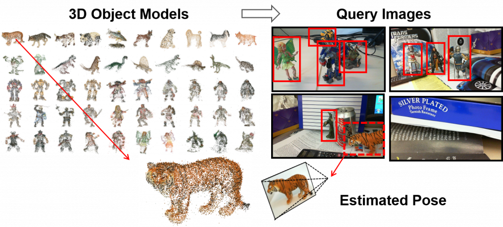 3d Object Recognition - Siberian Tiger Clipart (1024x462), Png Download