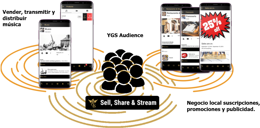 Ygs Entertainment - Sale Clipart (1024x473), Png Download