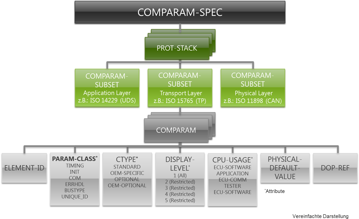 Odx Comparam Spec - Odx Or 22900 14229 Or Uds Clipart (1456x896), Png Download