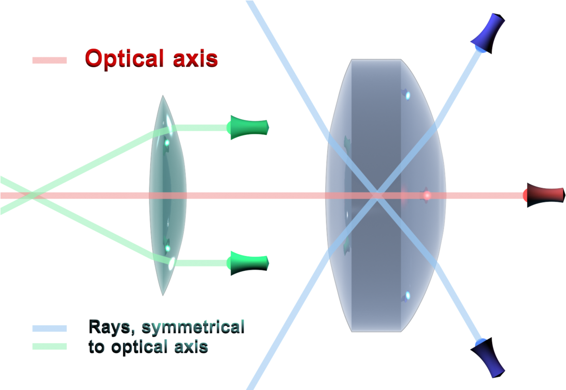 Optical Axis Clipart (1200x800), Png Download