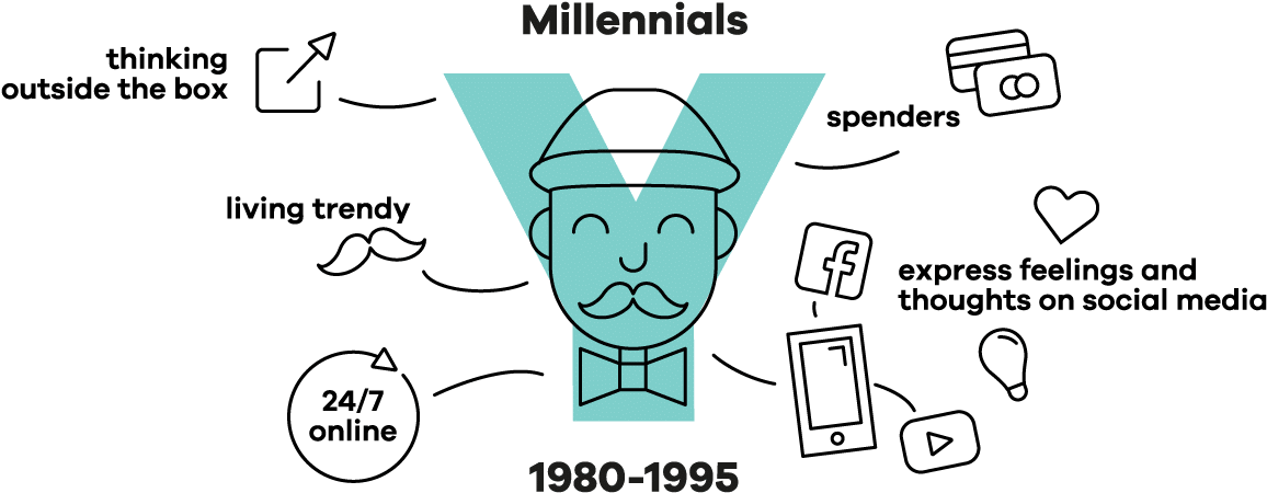 Gen Y Clipart (1200x630), Png Download