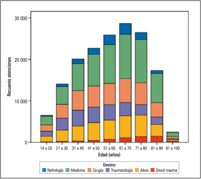 Distribución De La Edad De Los Pacientes Según Tópico - Plot Clipart (850x756), Png Download