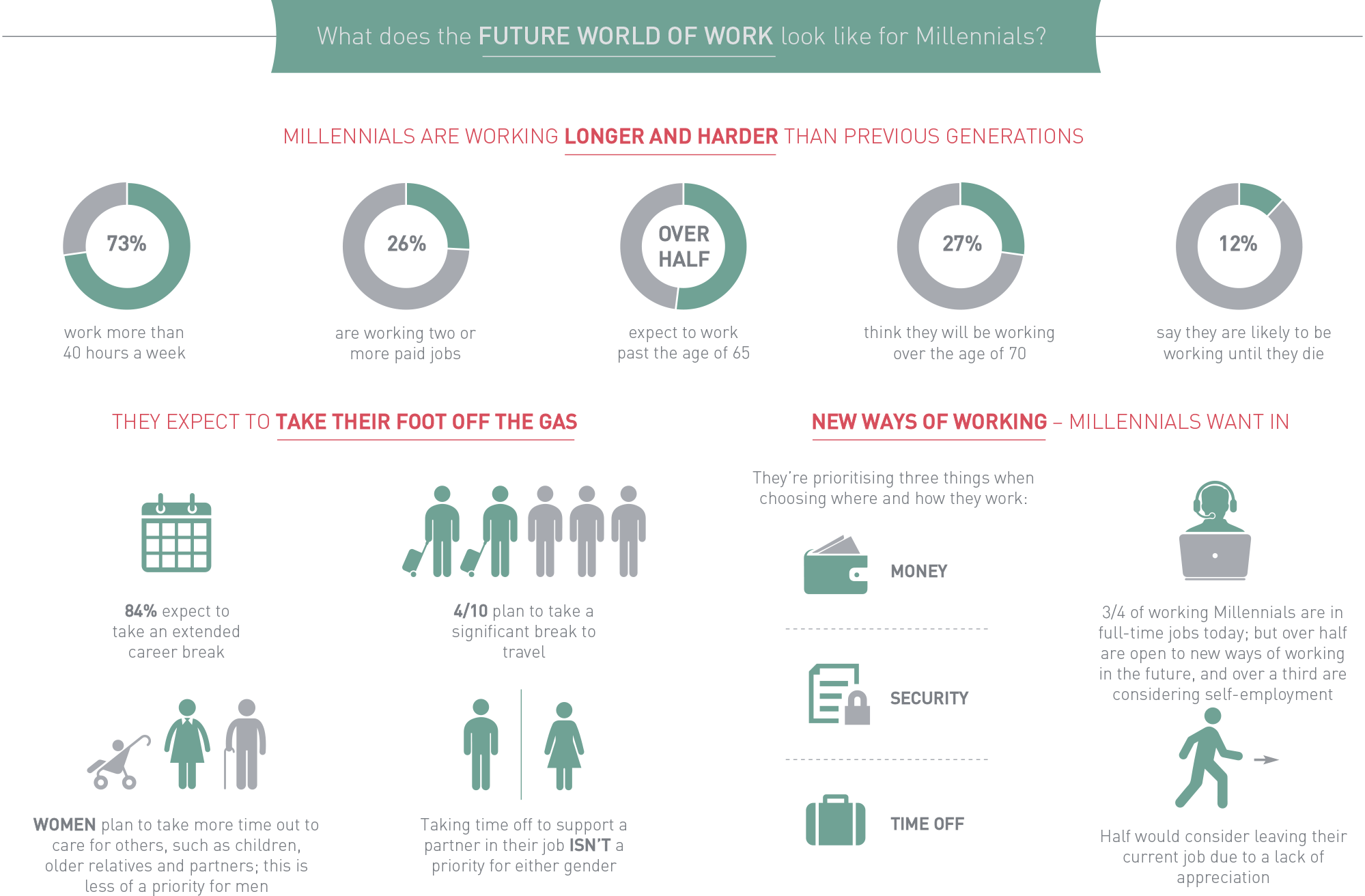 What Does The Future World Of Work Look Like For Millennials - Facebook Calendar Clipart (1999x1312), Png Download