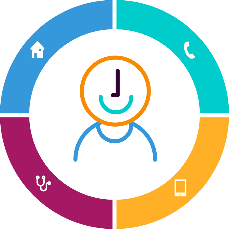 Modelo De Atencion - Circle Clipart (747x747), Png Download