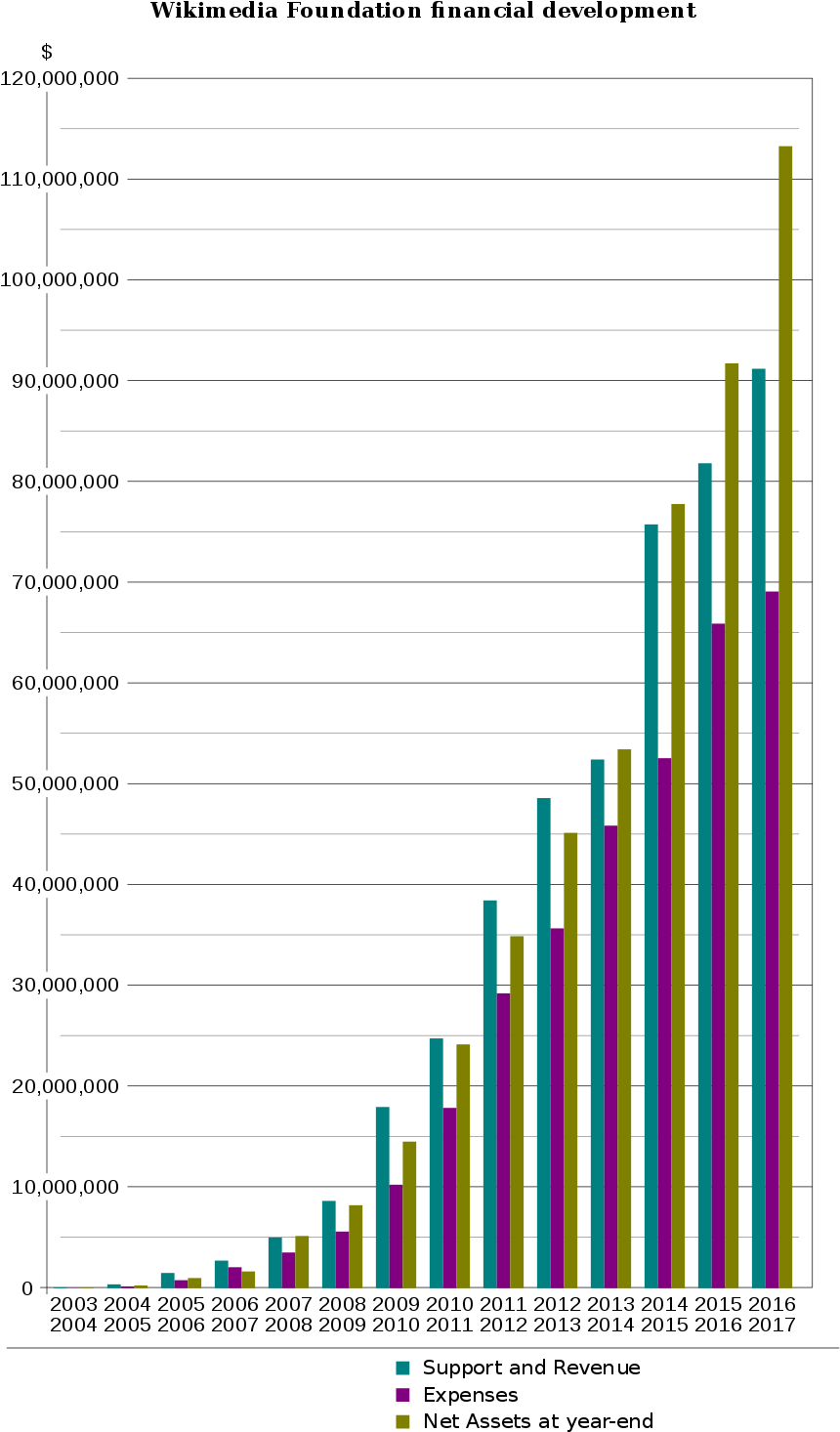 Wikimedia Foundation Clipart (880x1513), Png Download