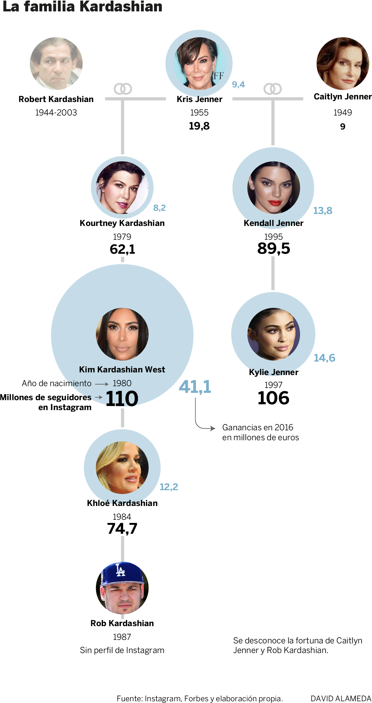 Seis Son Las Mujeres Kardashian, Esas Que Gracias Tanto Clipart (1280x2444), Png Download