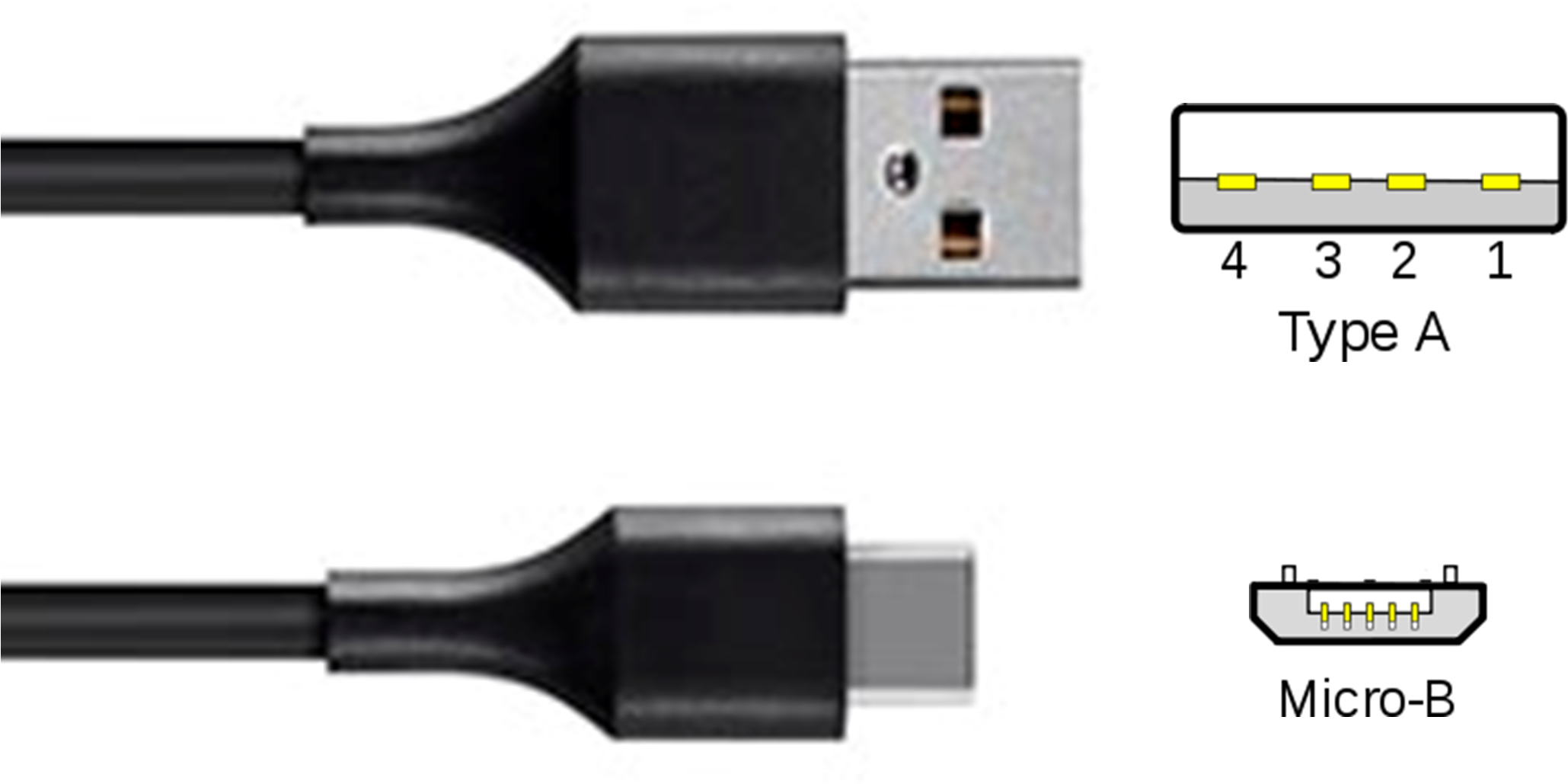 The Micro End Of The Cable Connects To The Fusion Via - Usb Flash Drive Clipart (5058x1028), Png Download