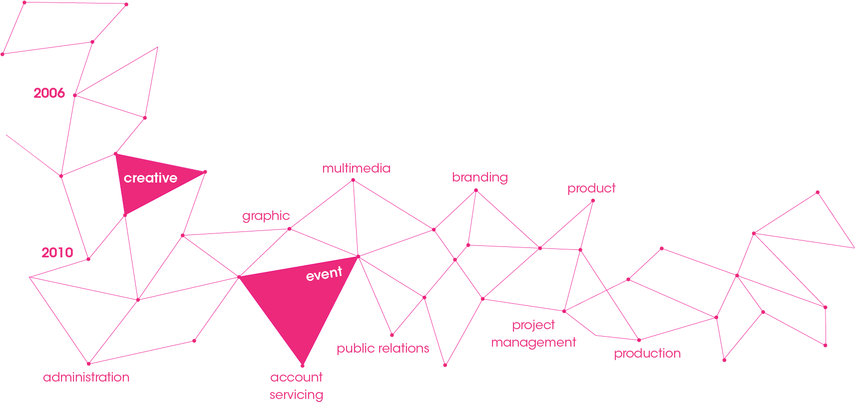 Every Little Thing We Do Accomplish Your Big Ideas - Triangle Clipart (1754x921), Png Download