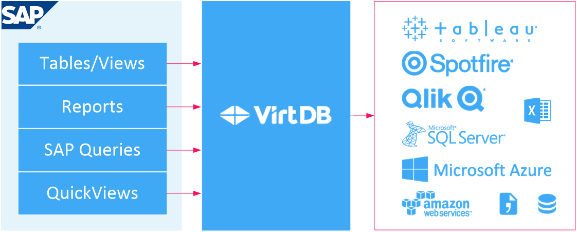 Sap Clipart (1122x451), Png Download