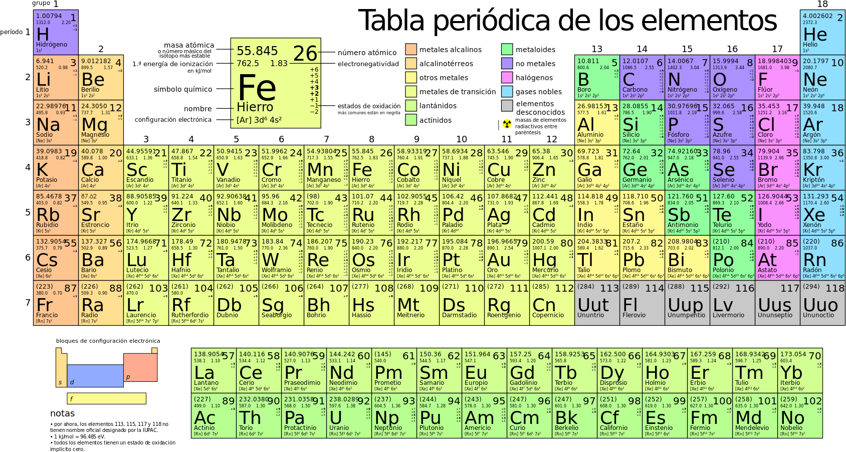 Periodic Table Large-es - 6th Grade Periodic Table Of Elements Clipart (1800x990), Png Download