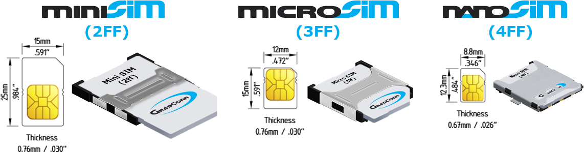 Sim Card Sizes - Nano Sim Card Connector Clipart (1180x329), Png Download