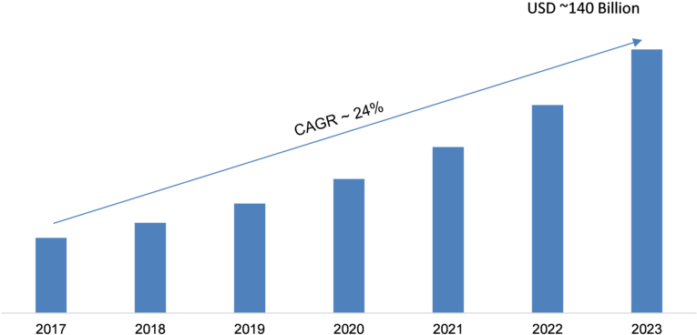“hybrid Cloud Market” - Global Predictive Maintenance Market Clipart (800x390), Png Download