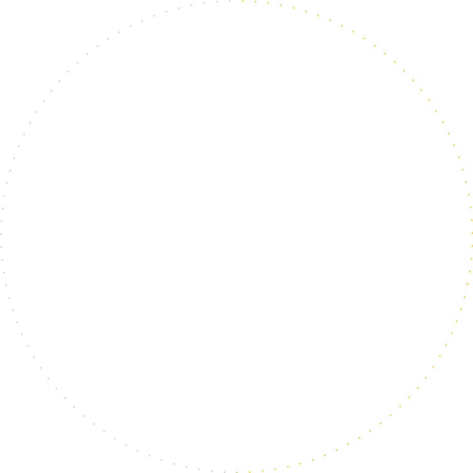 Girls In Jharkhand - Circle Clipart (1520x1520), Png Download