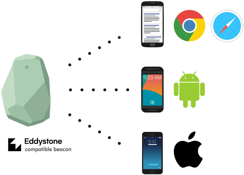 14 Jul - Beacon Technology Clipart (1200x821), Png Download