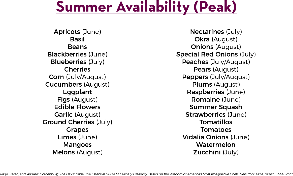 Summer - Roster Definition Clipart (1250x833), Png Download