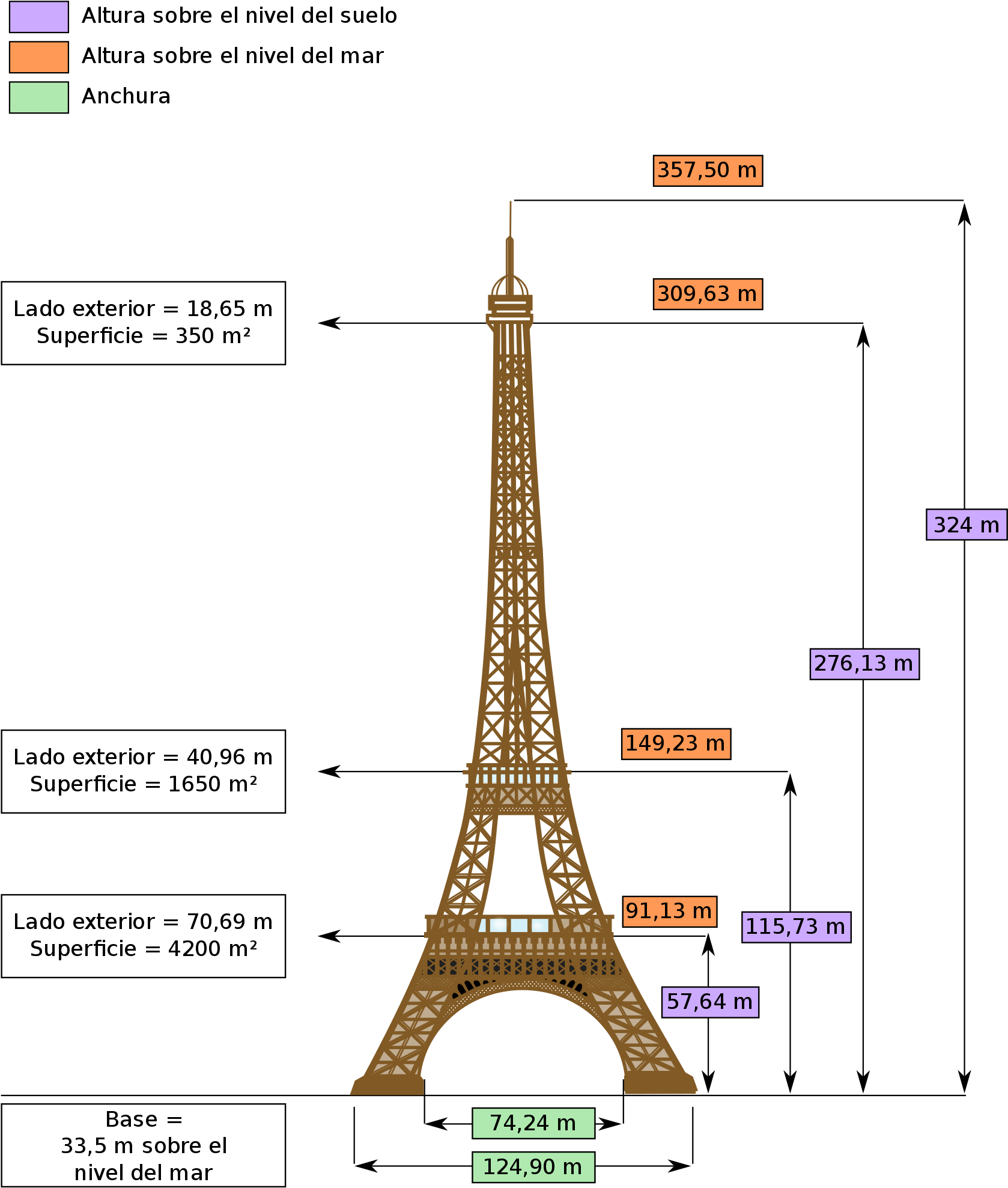 Dimensions Eiffel Tower-fr - Eiffel Tower Dimensions Clipart (921x1024), Png Download