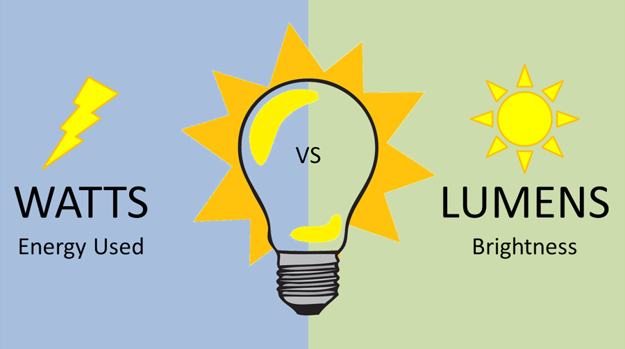Watts Versus Lumens Clipart (900x503), Png Download