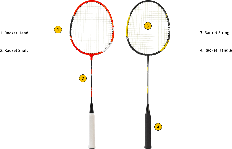 Badminton Racket Dissected - Measure Balance Point Badminton Racket Clipart (924x594), Png Download