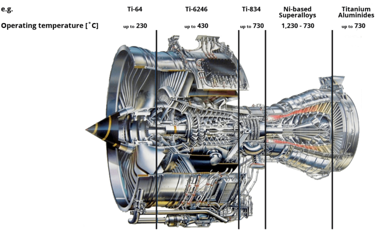 Below Is A Representative Aerospace Jet Engine - Rolls Royce Trent 900 Clipart (755x461), Png Download