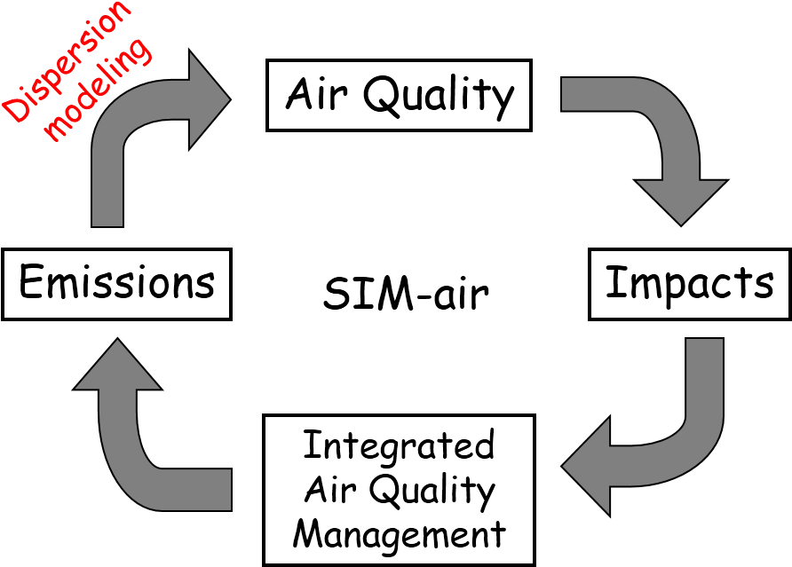 Air Pollution Graph Of India Clipart (935x697), Png Download