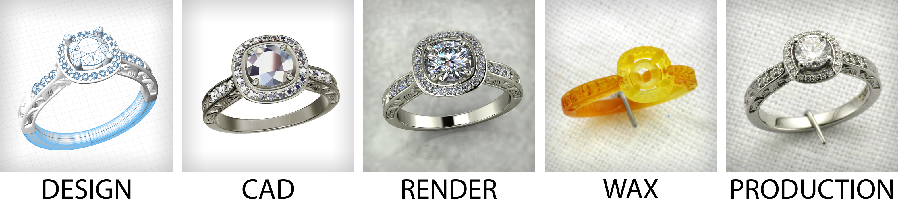 Custom Design Process - Art Of Design Magazine Clipart (3162x738), Png Download